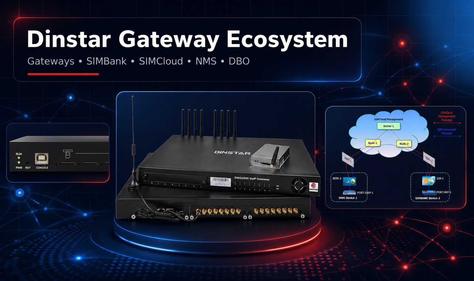 Dinstar Gateway Ecosystem visual