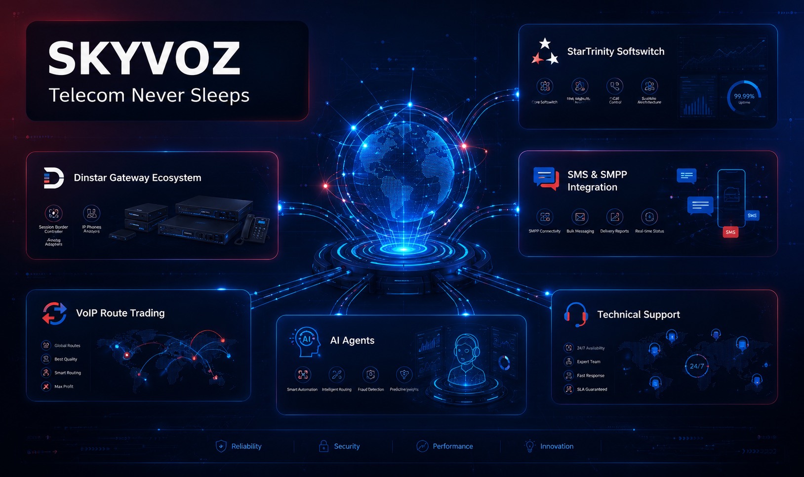 SKYVOZ telecom infrastructure visual